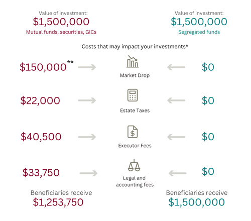 Costs that may impact your investments*